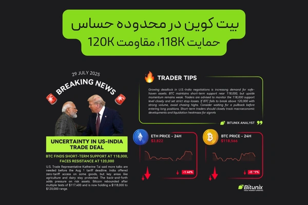 بیت کوین در محدوده حساس