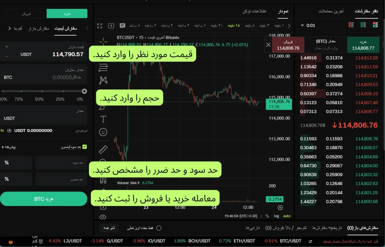 spot trading