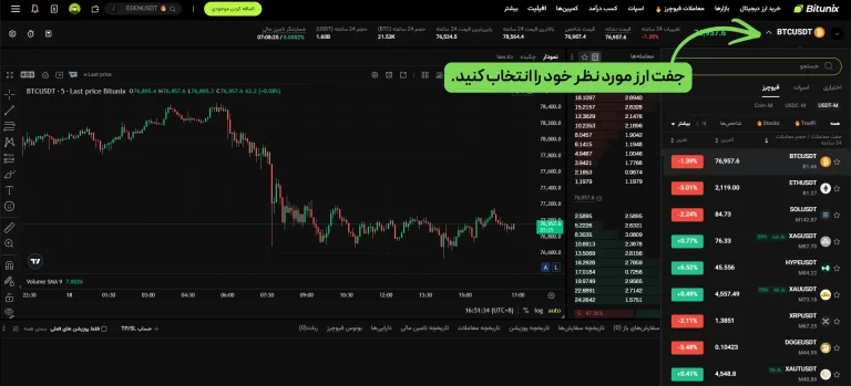 انتخاب جفت‌ارز مورد نظر در بخش فیوچرز