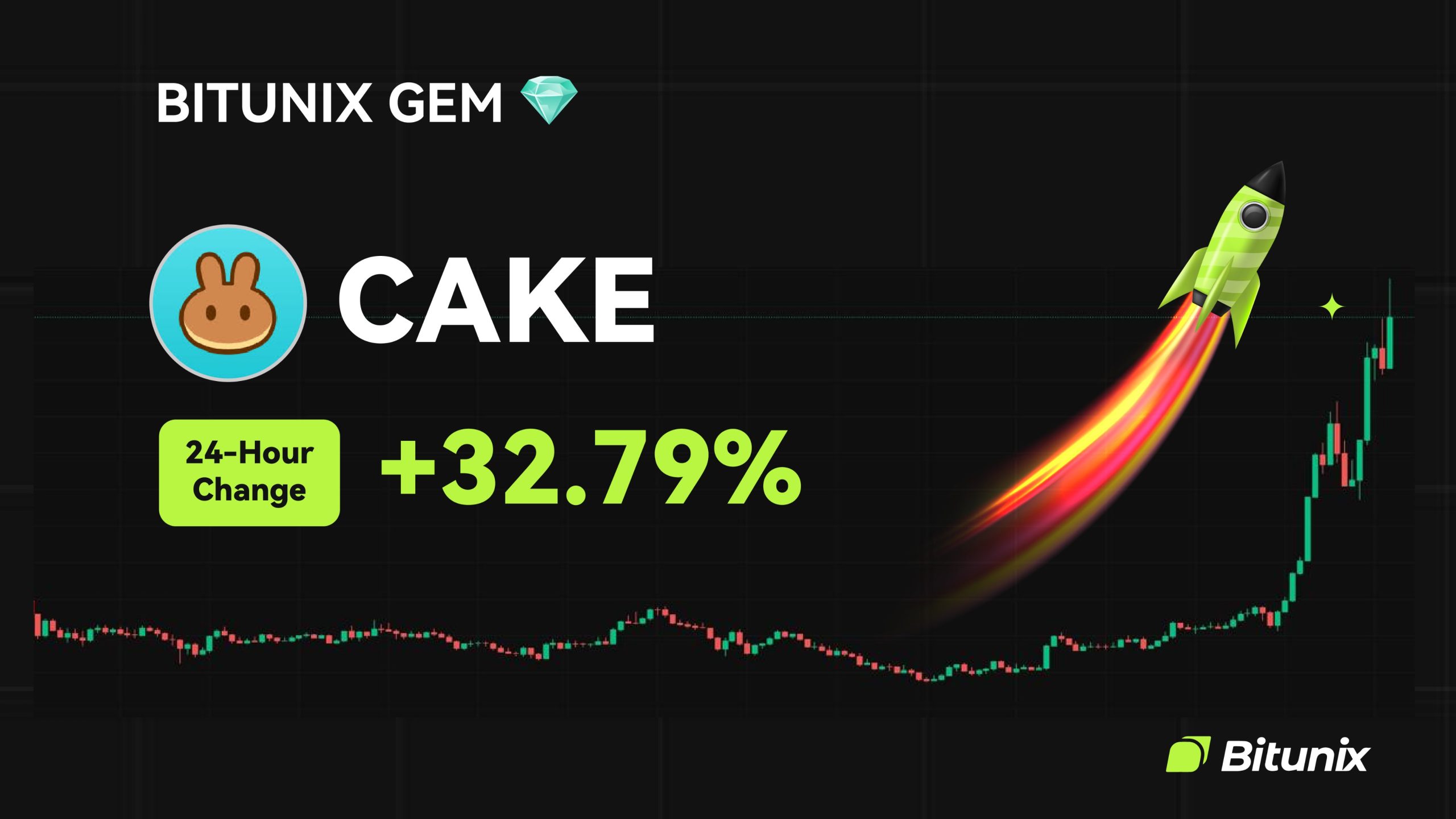 تغییر قیمت توکن CAKE در صرافی بیت یونیکس در ۴ اکتبر ۲۰۲۵