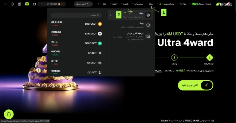 تحلیل تکنیکال در بیت یونیکس