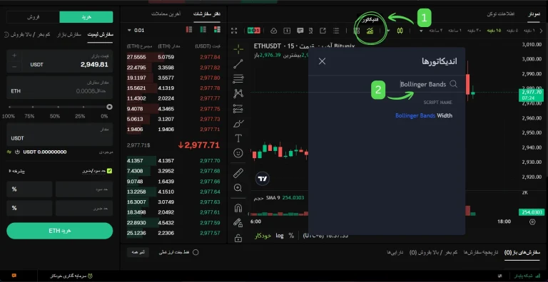 تحلیل تکنیکال در بیت یونیکس