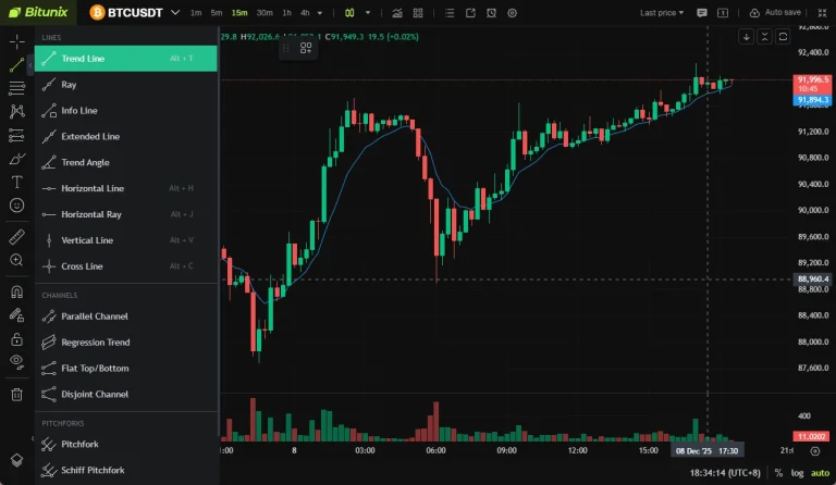 چارت بیت یونیکس در تریدینگ ویو
