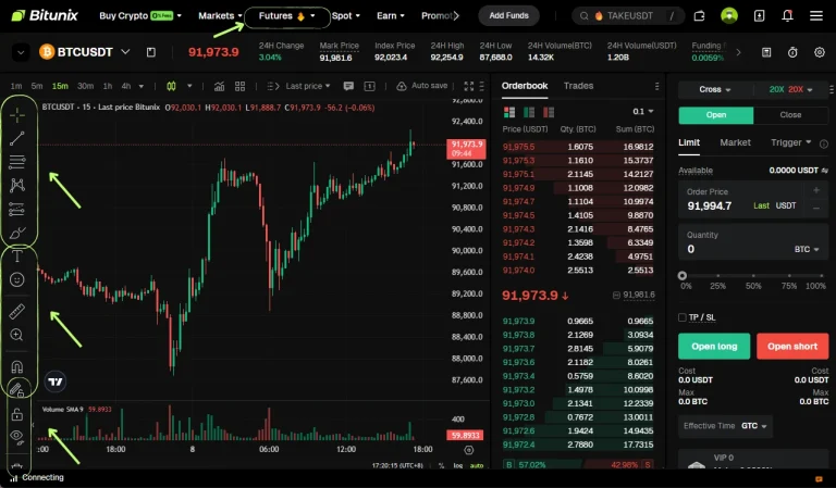 چارت بیت یونیکس در تریدینگ ویو