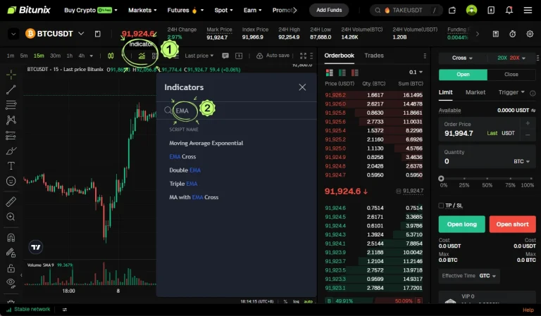 اندیکاتورها