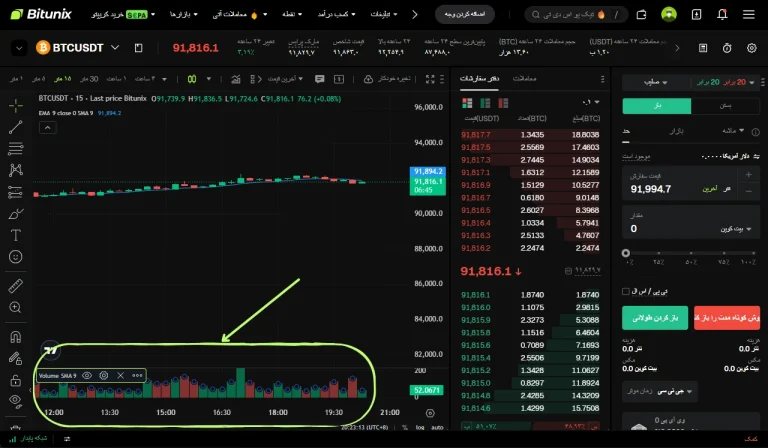 حجم معاملات