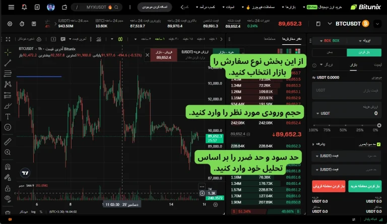 سفارش مارکت در بیت یونیکس