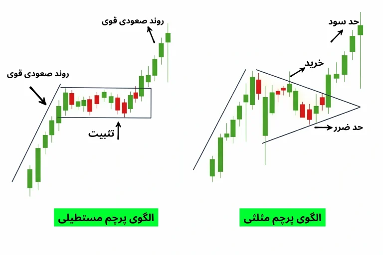 تحلیل تکنیکال در بیت یونیکس