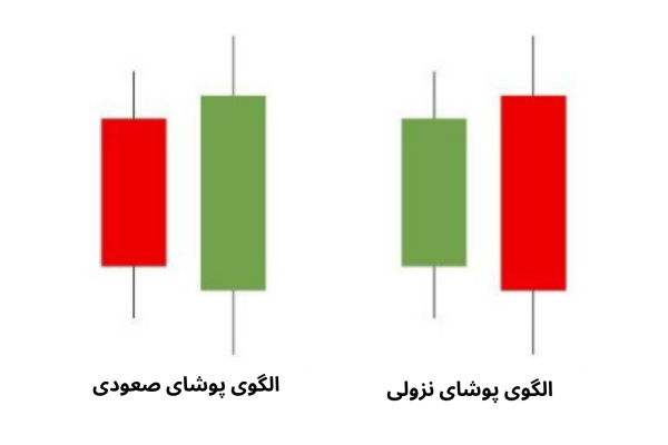 تحلیل تکنیکال در بیت یونیکس