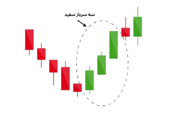 تحلیل تکنیکال در بیت یونیکس