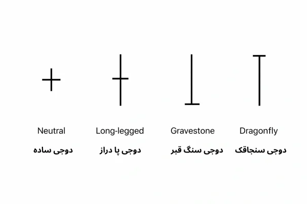 تحلیل تکنیکال در بیت یونیکس
