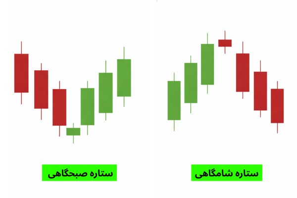 تحلیل تکنیکال در بیت یونیکس