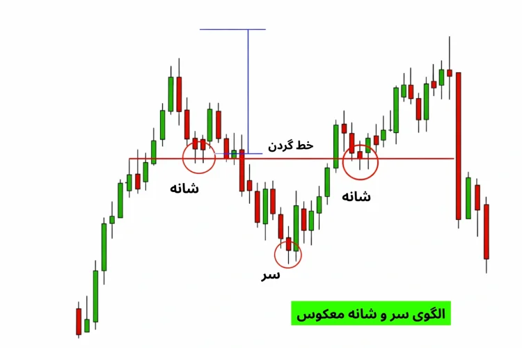 تحلیل تکنیکال در بیت یونیکس
