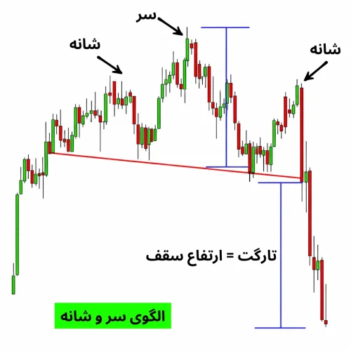 تحلیل تکنیکال در بیت یونیکس