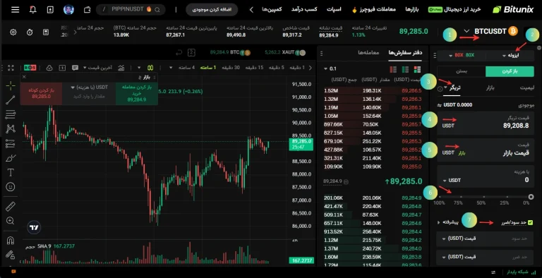سفارشات شرطی (Trigger Order) در بیت یونیکس