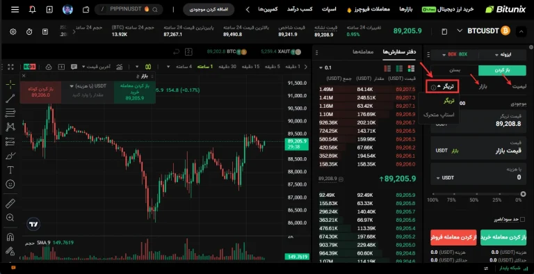 سفارشات شرطی (Trigger Order) در بیت یونیکس