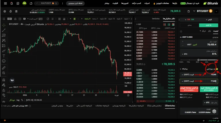 سیو سود در معاملات بیت یونیکس