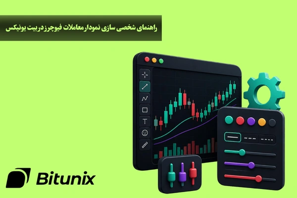 نمودار معاملات فیوچرز بیت یونیکس