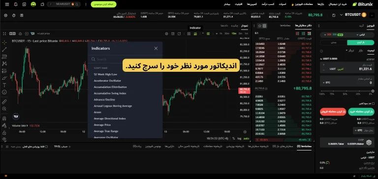 نمایش و تنظیم اندیکاتورها برای تحلیل بهتر نمودار